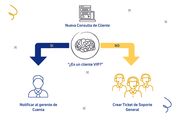 Pon tu Trabajo en Piloto Automático con IA - 13, 15 y 17 de octubre - Imagen 2