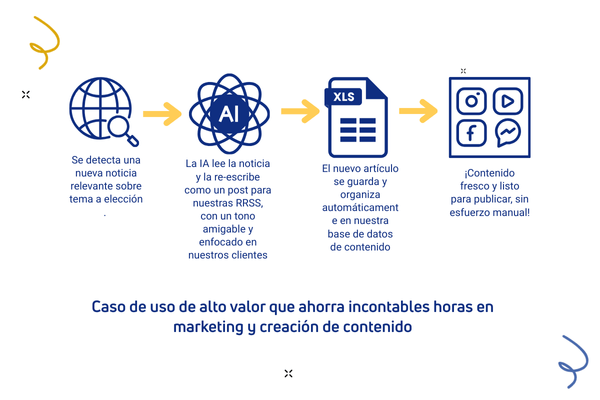 Pon tu Trabajo en Piloto Automático con IA - 13, 15 y 17 de octubre - Imagen 4