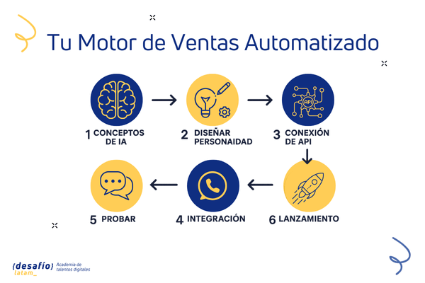 Deja de perder ventas: 