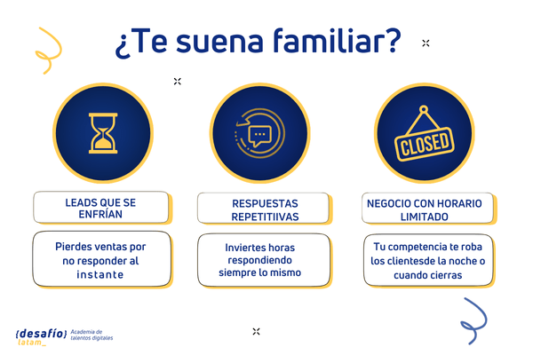 Deja de perder ventas: 