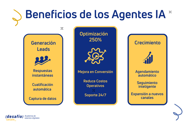 Deja de perder ventas: 