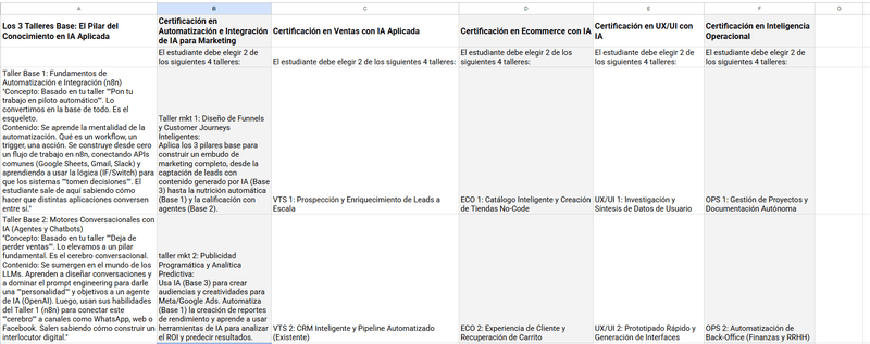 Certificación Profesional - 3 Talleres Base + 2 Electivos Especializados - Imagen 1