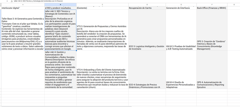 Certificación Profesional - 3 Talleres Base + 2 Electivos Especializados - Imagen 2